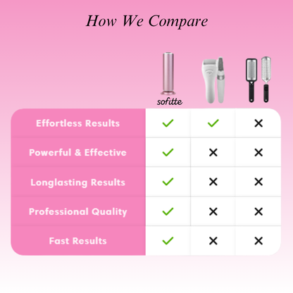 Sofitte™ Electric Foot Callus Remover