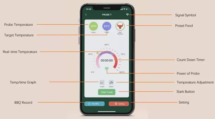 Wireless Meat Thermometer with Bluetooth Connectivity and Accurate Temperature Monitoring