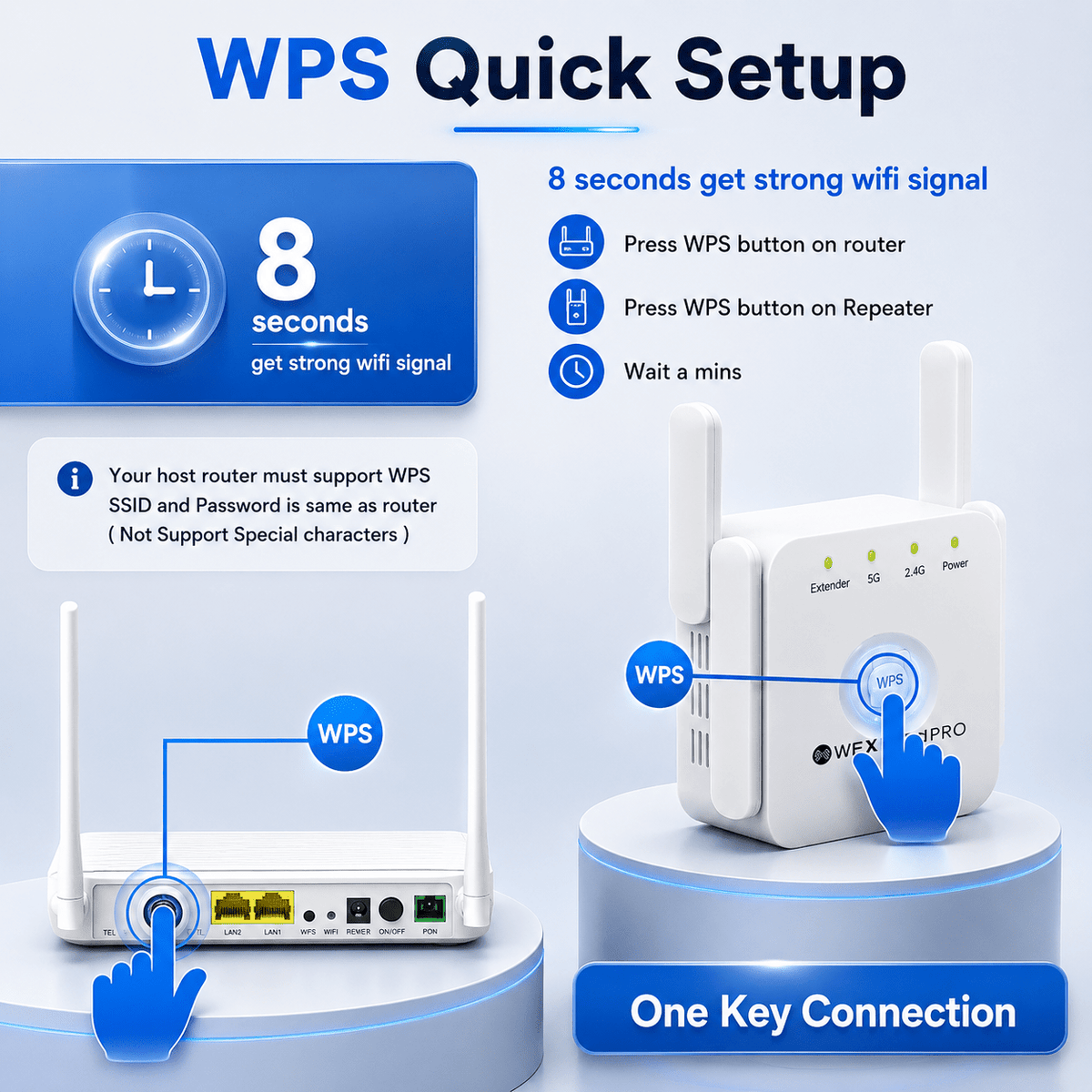 Dual-Band Wi-Fi Extender with High-Speed Connectivity for Seamless Coverage - Sofitte
