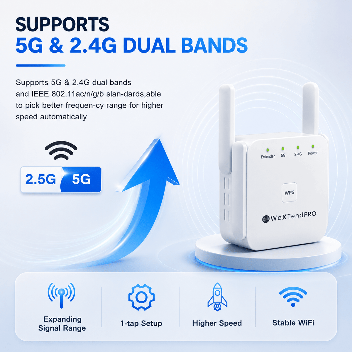 Dual-Band Wi-Fi Extender with High-Speed Connectivity for Seamless Coverage - Sofitte