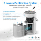 Portable Air Purifier with True HEPA Filter and Rechargeable Battery for Clean Air - Sofitte