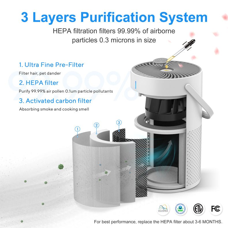 Portable Air Purifier with True HEPA Filter and Rechargeable Battery for Clean Air - Sofitte