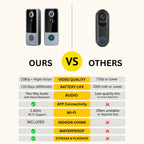 Wireless Video Doorbell with 1080P HD Video and No Monthly Subscription - Sofitte