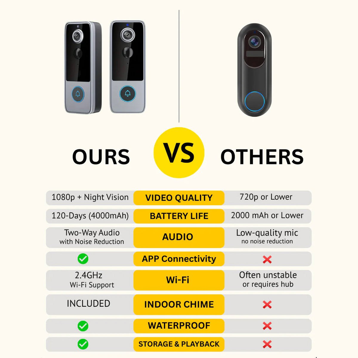 Wireless Video Doorbell with 1080P HD Video and No Monthly Subscription - Sofitte